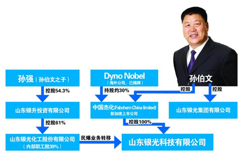 山東銀光海外上市引公眾質(zhì)疑