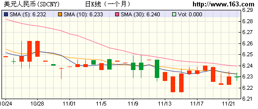 人民幣匯率再觸漲停 11月以來(lái)僅兩日未漲停