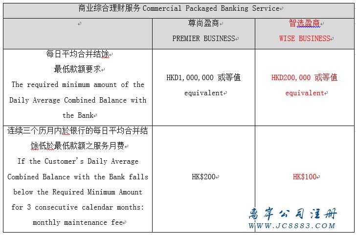 2018年香港銀行開戶新政策，看看哪家銀行適合你