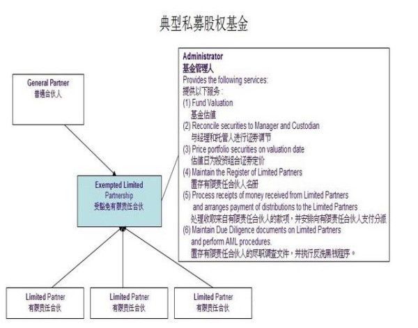 注冊開曼有限合伙公司