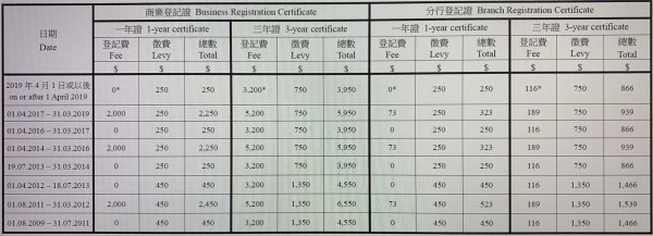 2019年度新加坡稅收變動詳情