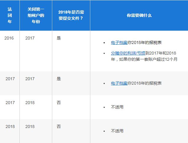 新加坡公司所得稅申報常見問題