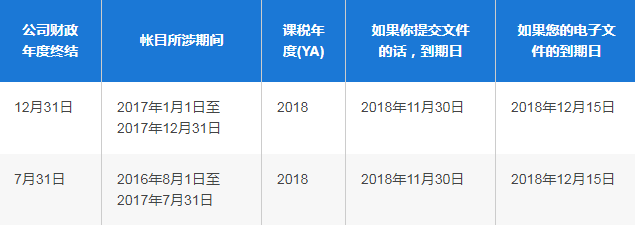 新加坡公司報稅期限|新加坡公司所得稅表提交截至日期