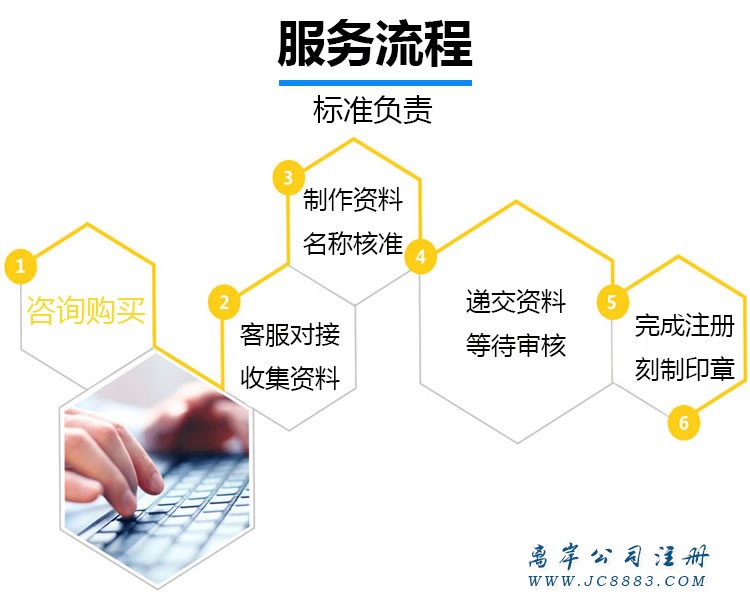 代理注冊香港公司流程